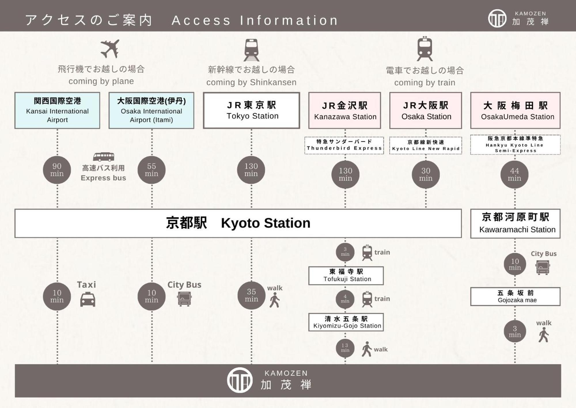 Kamozen Kyoto Machiya Stay Exteriér fotografie
